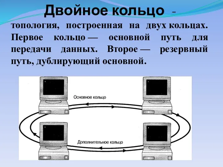 Двойное кольцо - топология, построенная на двух кольцах. Первое кольцо —