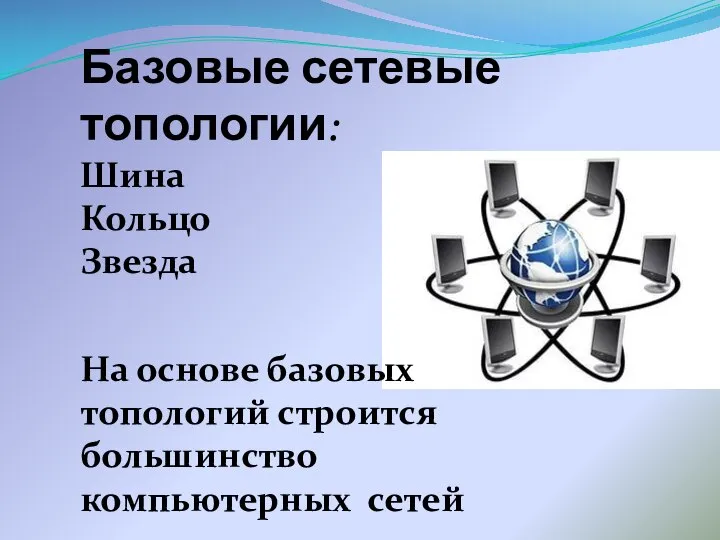 Базовые сетевые топологии: Шина Кольцо Звезда На основе базовых топологий строится большинство компьютерных сетей