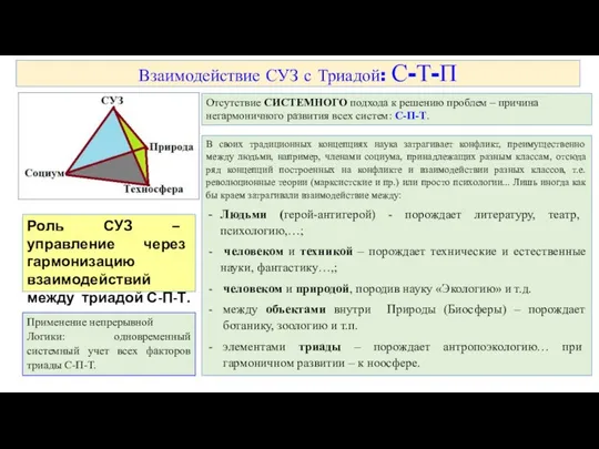 Взаимодействие СУЗ с Триадой: С-Т-П Отсутствие СИСТЕМНОГО подхода к решению проблем