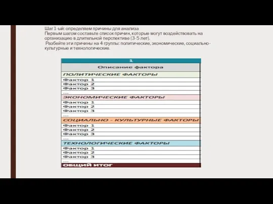 Шаг 1-ый: определяем причины для анализа Первым шагом составьте список причин,