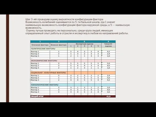 Шаг 3-ий: проводим оценку вероятности конфигурации фактора Возможность колебаний оценивается по