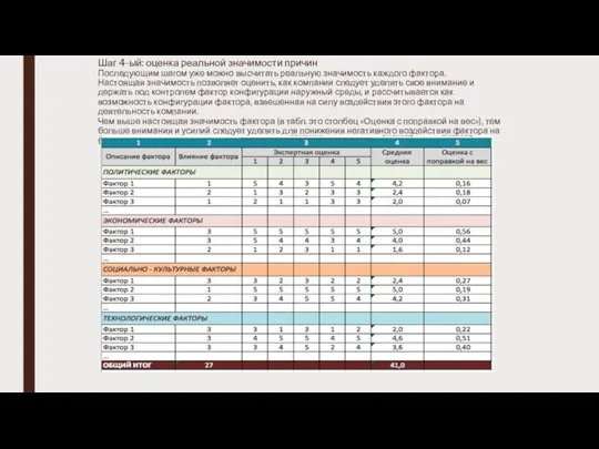 Шаг 4-ый: оценка реальной значимости причин Последующим шагом уже можно высчитать