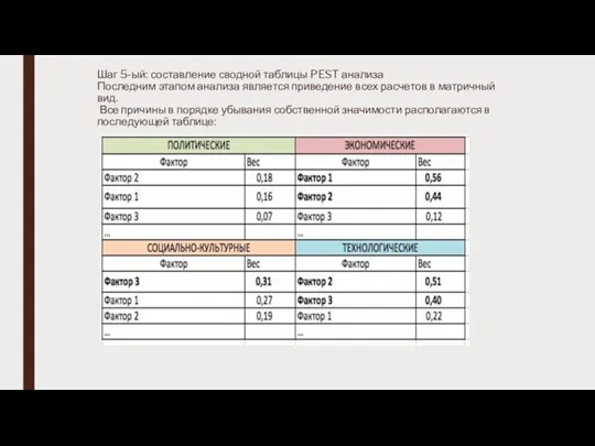 Шаг 5-ый: составление сводной таблицы PEST анализа Последним этапом анализа является