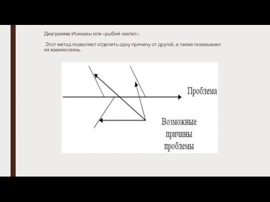 Диаграмма Исикавы или «рыбий скелет». Этот метод позволяет отделить одну причину