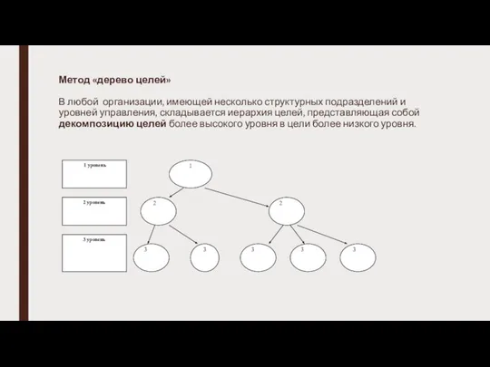 Метод «дерево целей» В любой организации, имеющей несколько структурных подразделений и