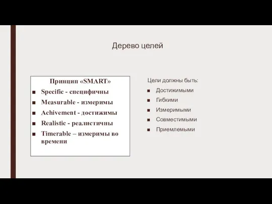 Дерево целей Цели должны быть: Достижимыми Гибкими Измеримыми Совместимыми Приемлемыми Принцип