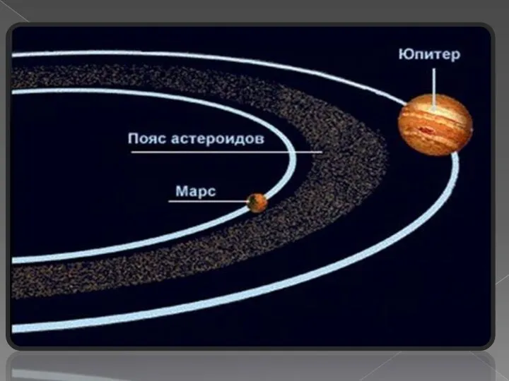 Однако со звёздами астероиды не имеют ничего общего. Как и планеты,