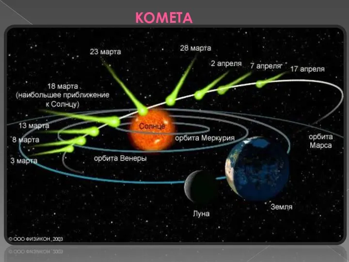 КОМЕТА Комета (от др.-греч. κομήτης («кометес») — волосатый, косматый) — небольшое