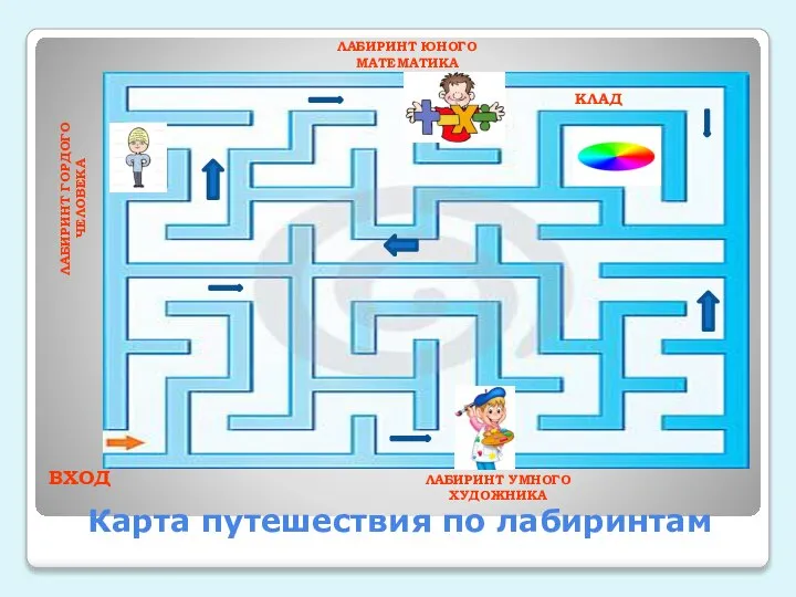 Карта путешествия по лабиринтам ВХОД ЛАБИРИНТ УМНОГО ХУДОЖНИКА ЛАБИРИНТ ГОРДОГО ЧЕЛОВЕКА ЛАБИРИНТ ЮНОГО МАТЕМАТИКА КЛАД ЗНАНИЯ