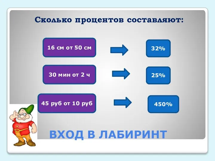 ВХОД В ЛАБИРИНТ Сколько процентов составляют: 16 см от 50 см