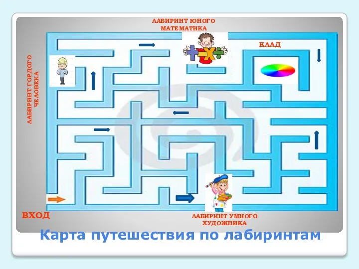 Карта путешествия по лабиринтам ВХОД ЛАБИРИНТ УМНОГО ХУДОЖНИКА ЛАБИРИНТ ГОРДОГО ЧЕЛОВЕКА ЛАБИРИНТ ЮНОГО МАТЕМАТИКА КЛАД ЗНАНИЯ