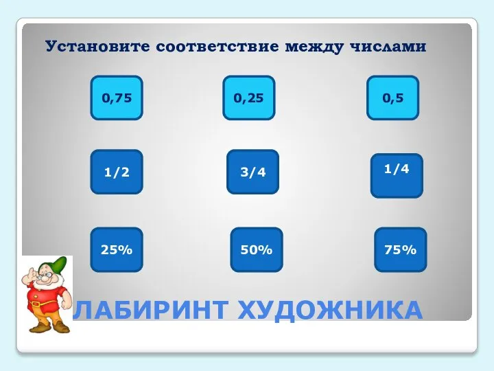 ЛАБИРИНТ ХУДОЖНИКА 0,75 1/2 25% 50% 3/4 0,25 75% 1/4 0,5 Установите соответствие между числами