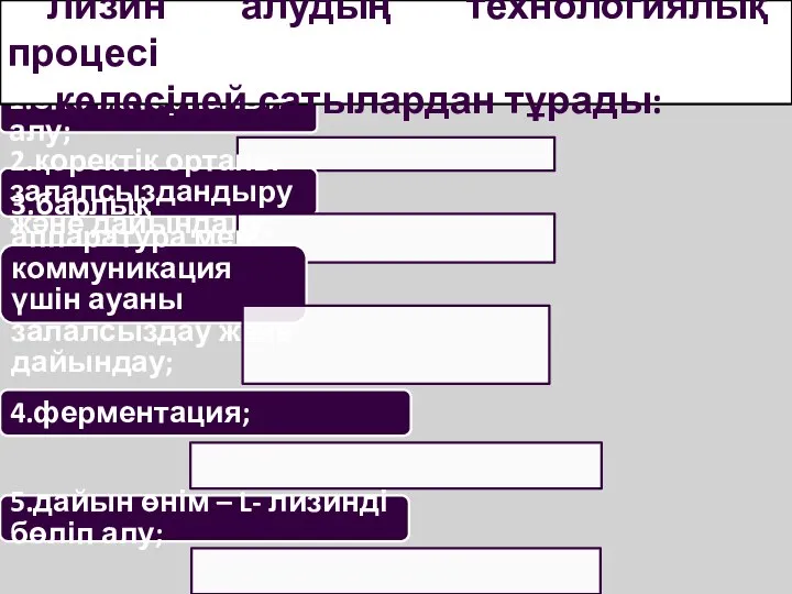 1.егіс материалын алу; 2.қоректік ортаны залалсыздандыру және дайындалу; 3.барлық аппаратура мен