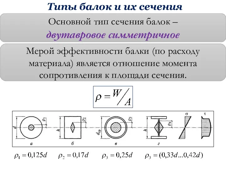 Типы балок и их сечения Основной тип сечения балок – двутавровое