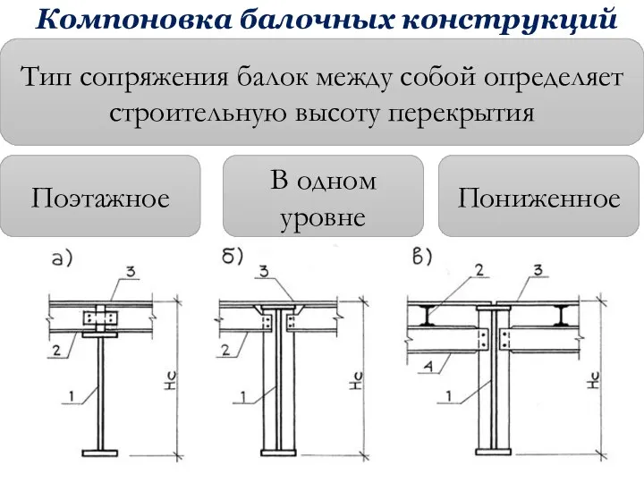 Компоновка балочных конструкций Тип сопряжения балок между собой определяет строительную высоту