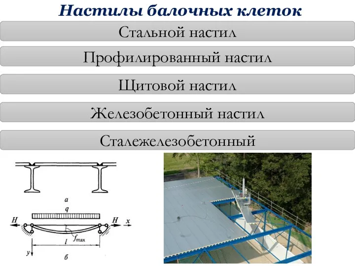 Настилы балочных клеток Стальной настил Профилированный настил Щитовой настил Железобетонный настил Сталежелезобетонный