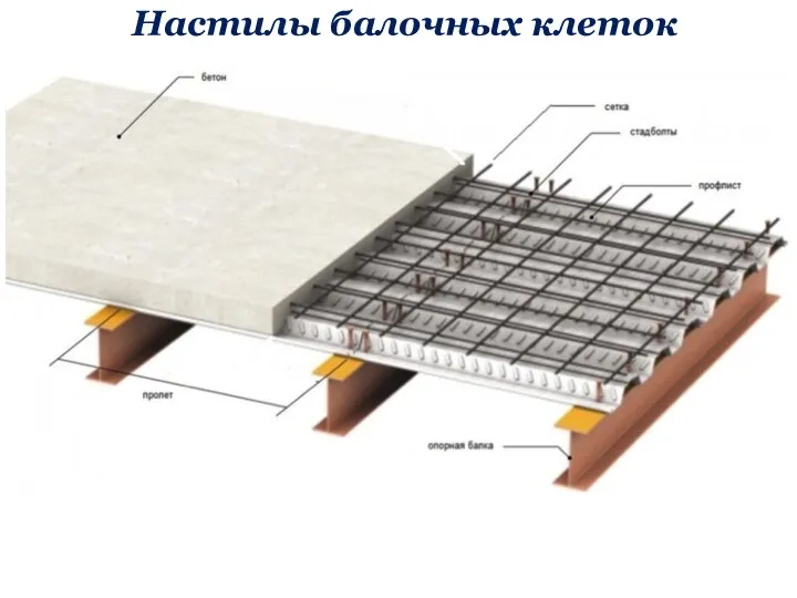 Настилы балочных клеток