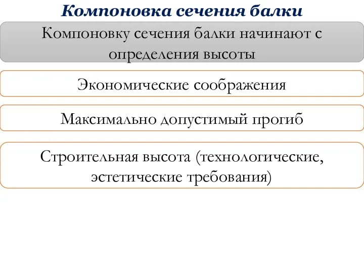 Компоновка сечения балки Компоновку сечения балки начинают с определения высоты Экономические