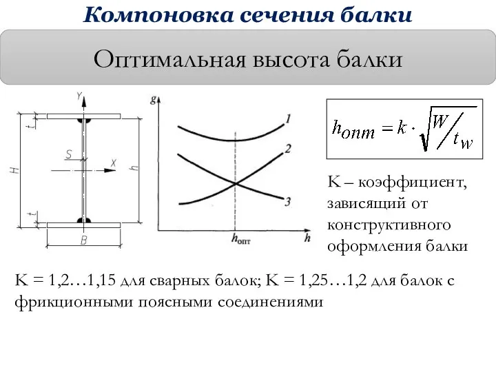 Оптимальная высота балки K – коэффициент, зависящий от конструктивного оформления балки