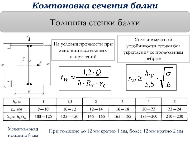 Толщина стенки балки Из условия прочности при действии касательных напряжений Условие