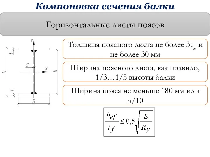 Компоновка сечения балки Горизонтальные листы поясов Толщина поясного листа не более