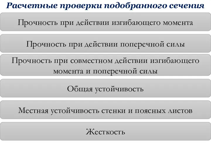 Расчетные проверки подобранного сечения Прочность при действии изгибающего момента Прочность при