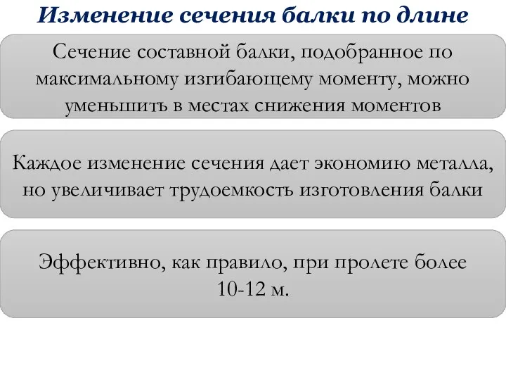 Изменение сечения балки по длине Сечение составной балки, подобранное по максимальному