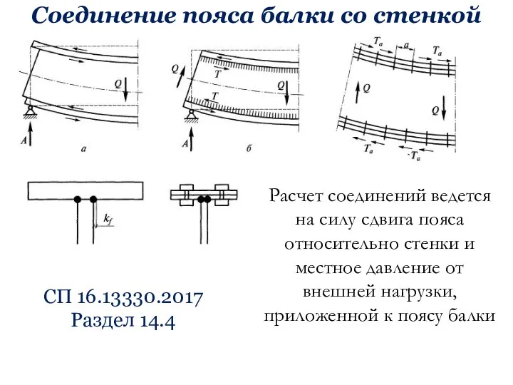 Соединение пояса балки со стенкой Расчет соединений ведется на силу сдвига