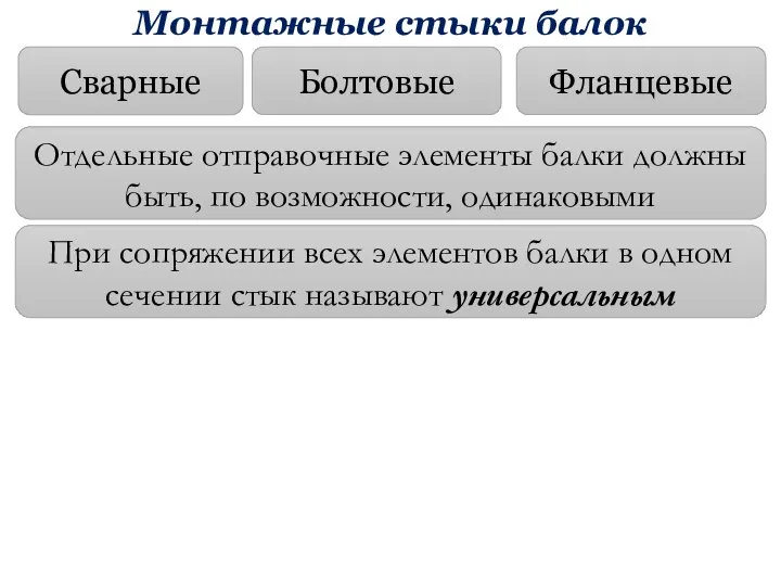 Монтажные стыки балок Сварные Болтовые Фланцевые Отдельные отправочные элементы балки должны