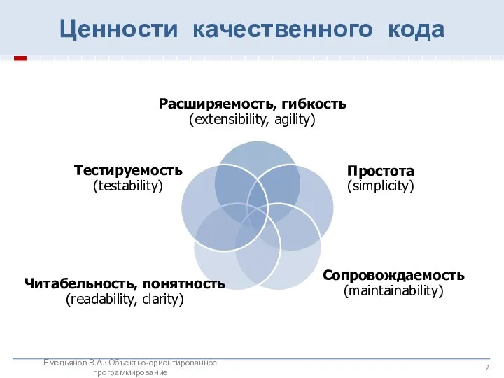 Ценности качественного кода Емельянов В.А.: Объектно-ориентированное программирование