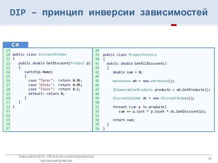 DIP – принцип инверсии зависимостей C# Емельянов В.А.: Объектно-ориентированное программирование 19