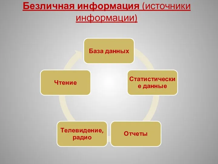 Безличная информация (источники информации)