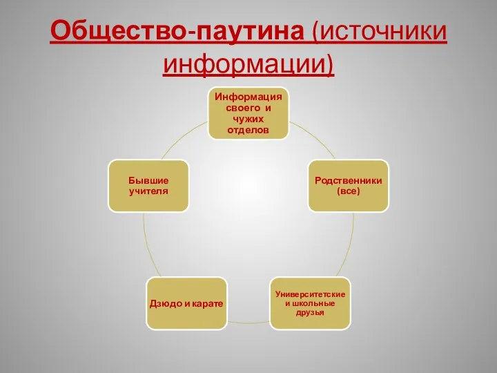 Общество-паутина (источники информации)