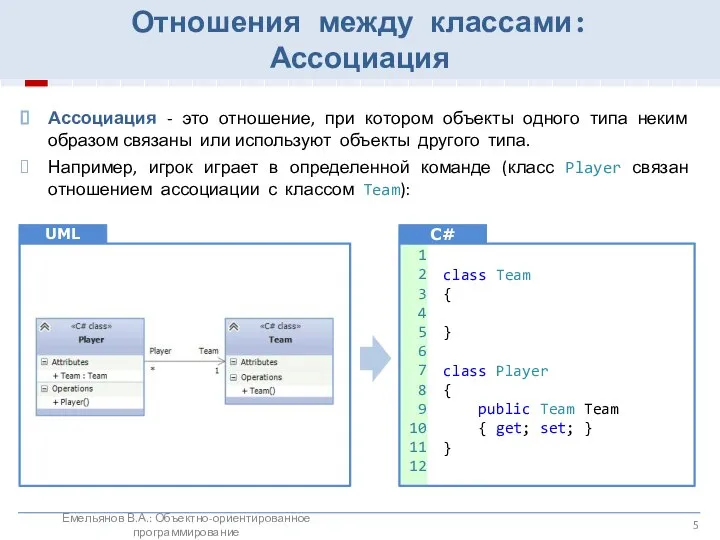 Отношения между классами: Ассоциация Емельянов В.А.: Объектно-ориентированное программирование Ассоциация - это