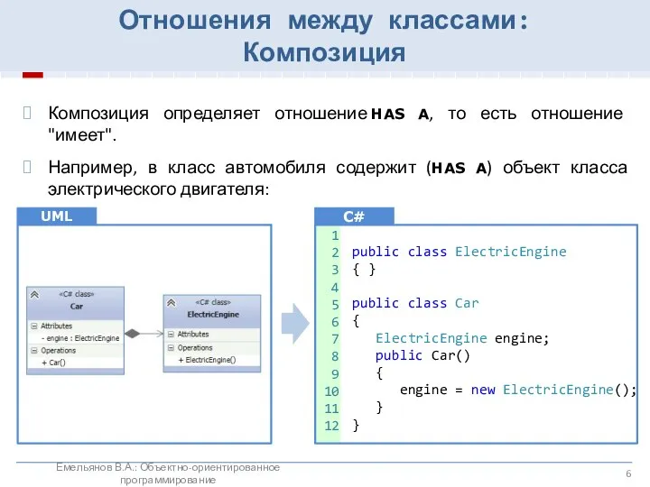Отношения между классами: Композиция Емельянов В.А.: Объектно-ориентированное программирование Композиция определяет отношение