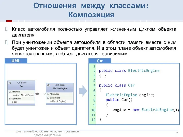 Отношения между классами: Композиция Емельянов В.А.: Объектно-ориентированное программирование Класс автомобиля полностью