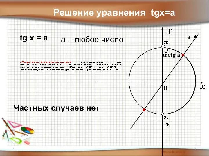 * arctg a а Решение уравнения tgx=a tg x = a