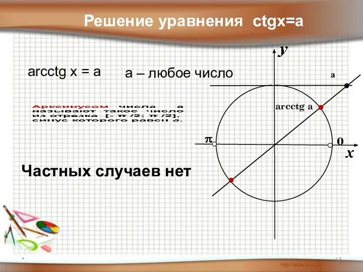 * arcctg a а Решение уравнения ctgx=a arcctg x = a