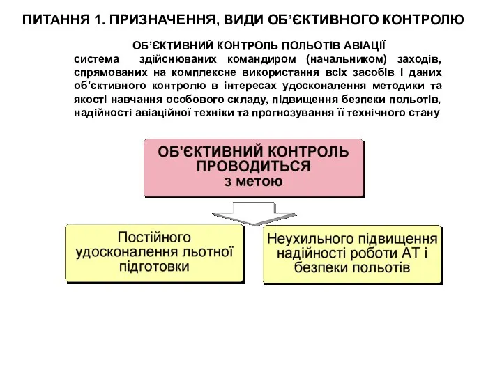 ПИТАННЯ 1. ПРИЗНАЧЕННЯ, ВИДИ ОБ’ЄКТИВНОГО КОНТРОЛЮ ОБ’ЄКТИВНИЙ КОНТРОЛЬ ПОЛЬОТІВ АВІАЦІЇ система