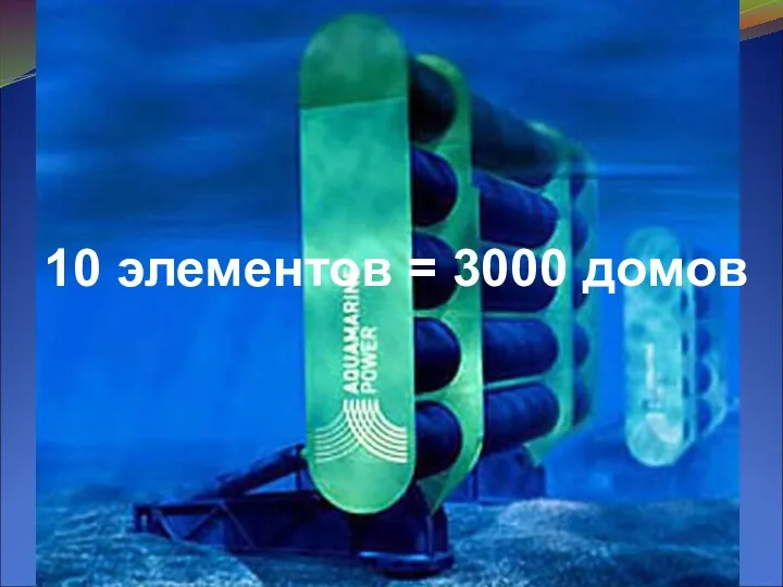 10 элементов = 3000 домов