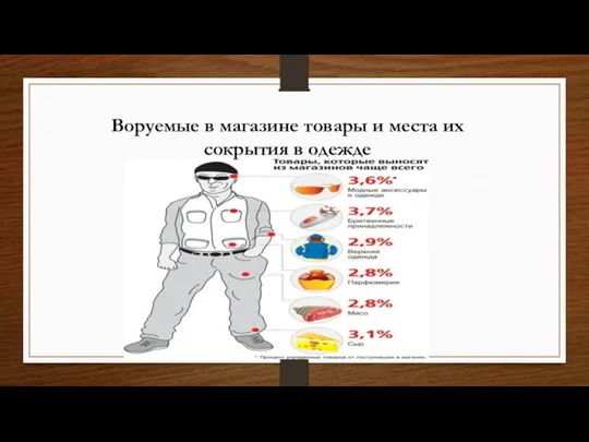 Воруемые в магазине товары и места их сокрытия в одежде