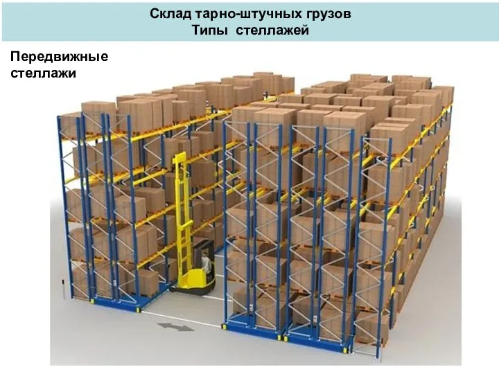 Склад тарно-штучных грузов Типы стеллажей Передвижные стеллажи