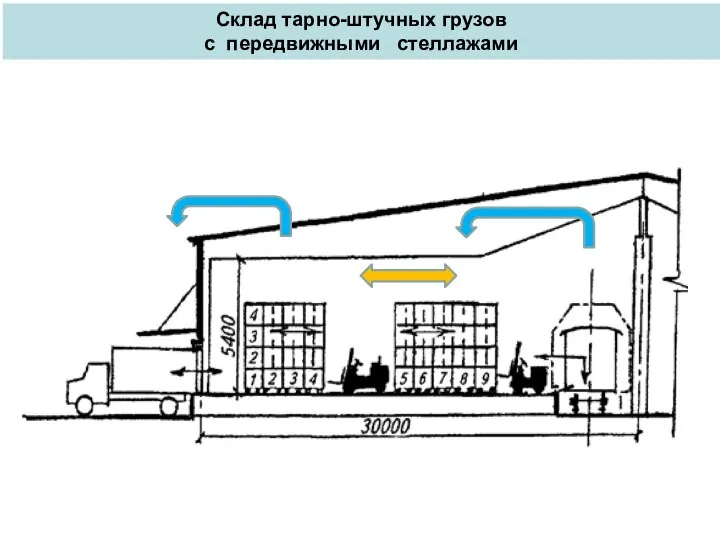 Склад тарно-штучных грузов с передвижными стеллажами