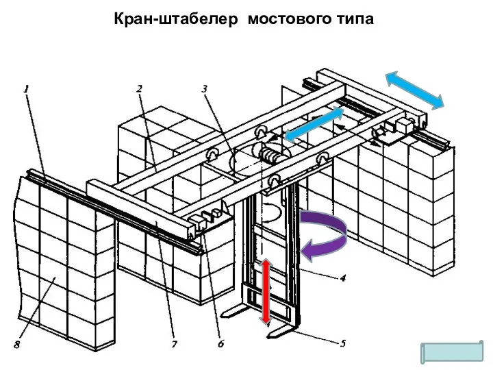 Кран-штабелер мостового типа