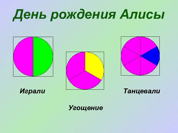 День рождения Алисы Играли Угощение Танцевали