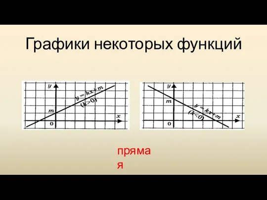 Графики некоторых функций прямая