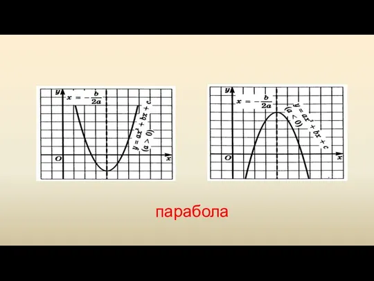 парабола