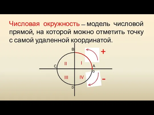 Числовая окружность ̶ модель числовой прямой, на которой можно отметить точку