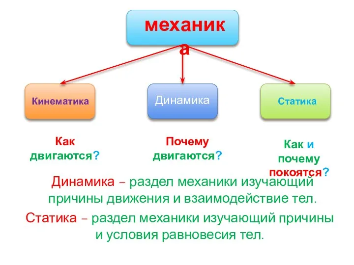 Как двигаются? Почему двигаются? Как и почему покоятся? Динамика – раздел