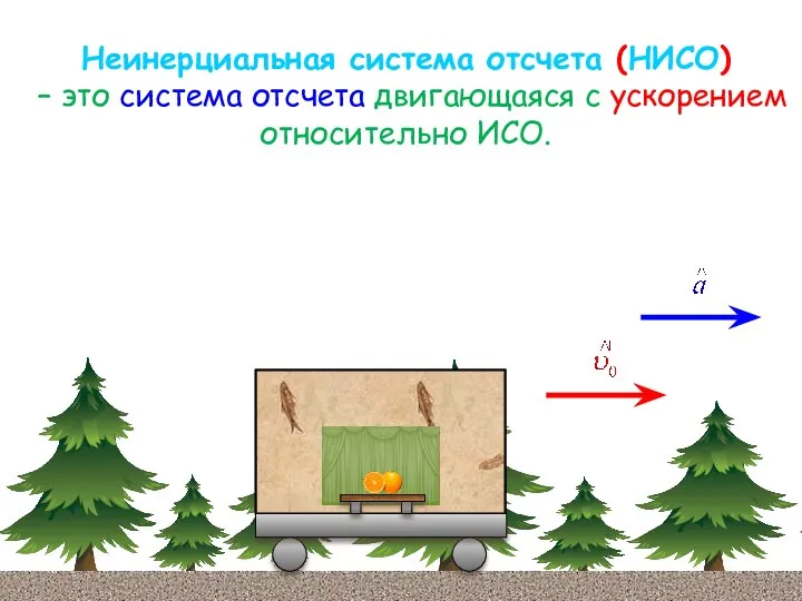 Неинерциальная система отсчета (НИСО) – это система отсчета двигающаяся с ускорением относительно ИСО.